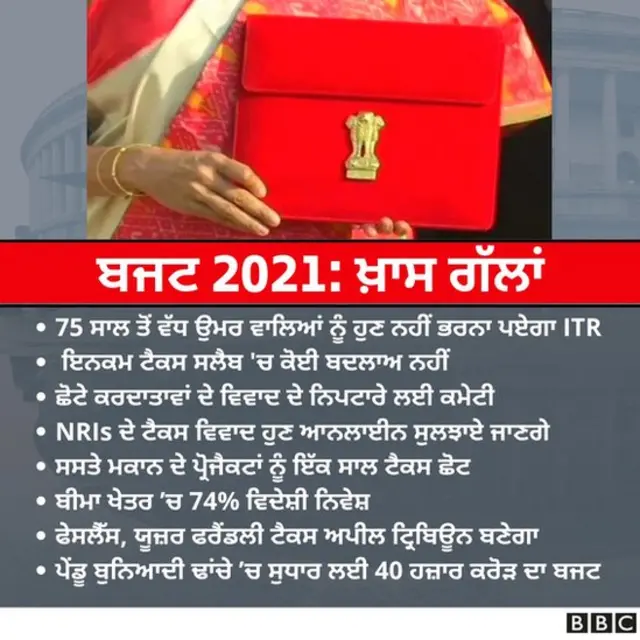 ਬਜਟ 2021