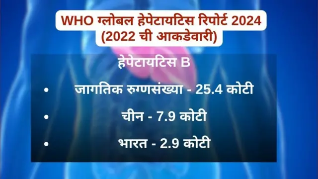 हेपेटायटिस