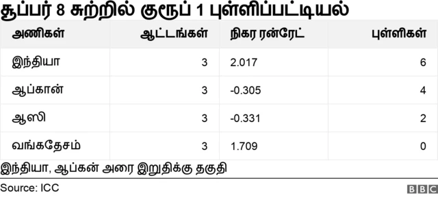 டி20 உலகக்கோப்பை