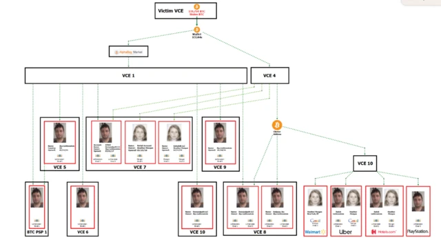 Diagrama da polícia do fluxojogar pac man no googlebitcoins