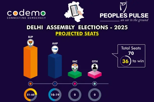 ఎగ్జిట్ పోల్స్ 