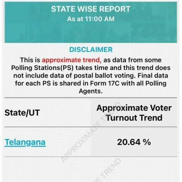 తెలంగాణ ఎన్నికలు 2023