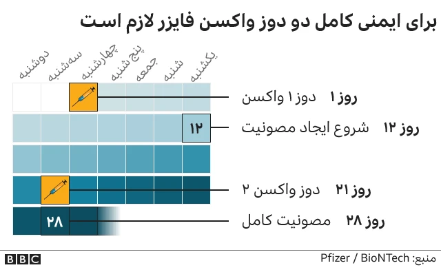 ایمنی واکسن