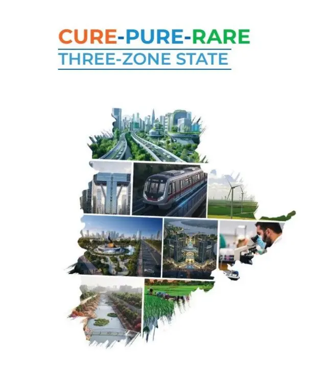 రేవంత్ రెడ్డి, తెలంగాణ విజన్ 2047, భారత్ ఫ్యూచర్ సిటీ, తెలంగాణ రైజింగ్ గ్లోబల్ సమ్మిట్