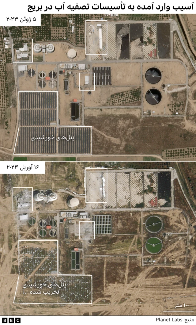 تأسیسات آب غزه