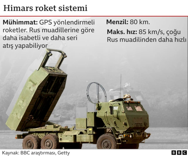 HIMARS infografiği