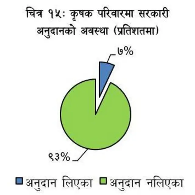 राष्ट्रिय कृषि गणना प्रतिवेदन