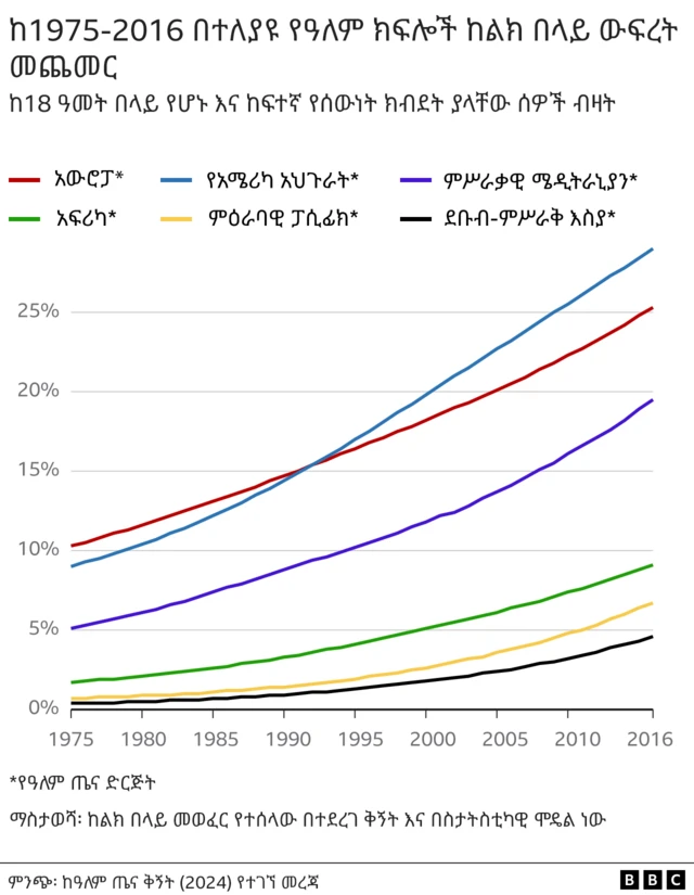 ውፍረት ቻርት