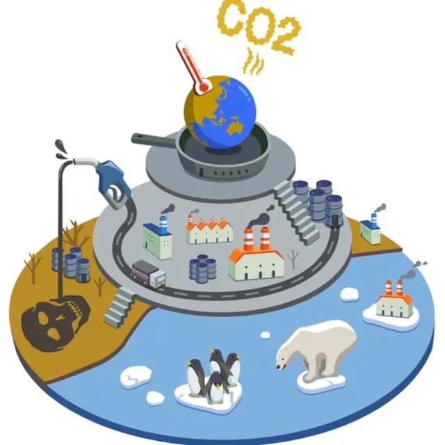 co2