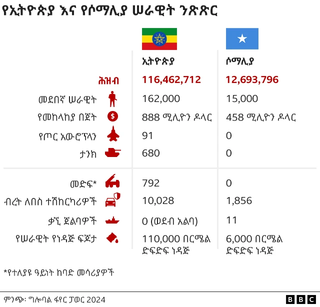 ዝርዝር መረጃ 