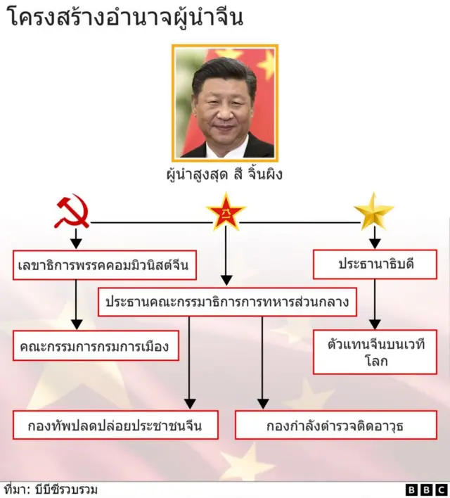 โครงสร้างอำนาจ