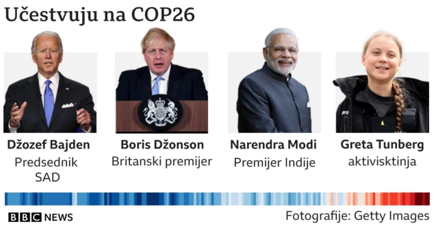 COP, klimatske promene, samit