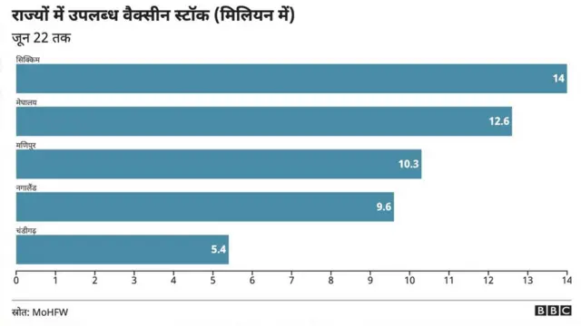 टीकाकरण