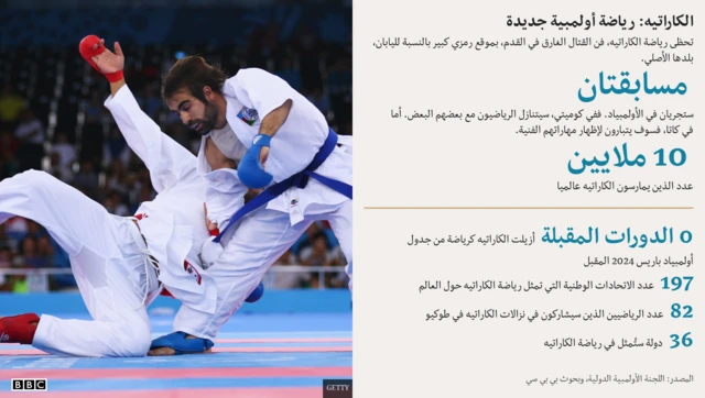 أنفوغرافيك