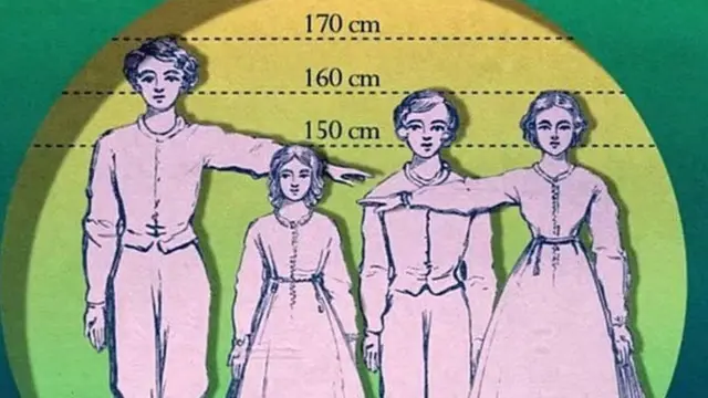 Vipimo vya kimo cha watu