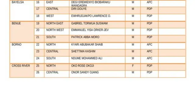 Akọsilẹ orukọ awọn to yege ibo sile asofin agba