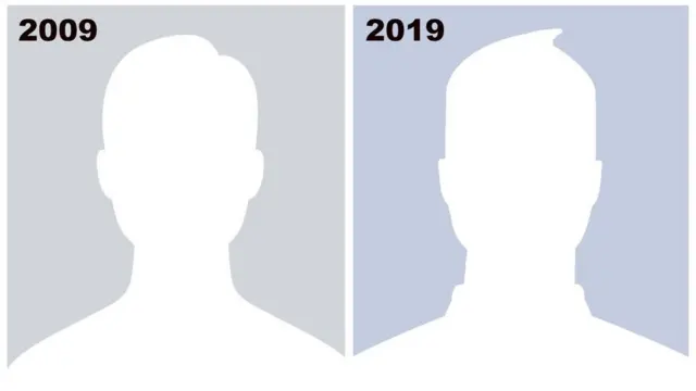 #10YearChallenge ஃபேஸ்புக்கின் சூழ்ச்சி விளையாட்டா? தப்பிப்பது எப்படி?