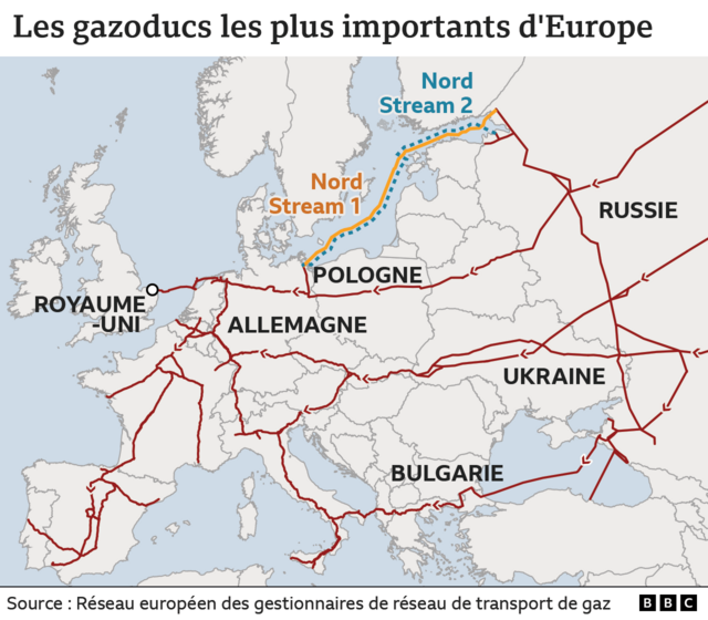 les gazoducs les plus importants d'europe - carte