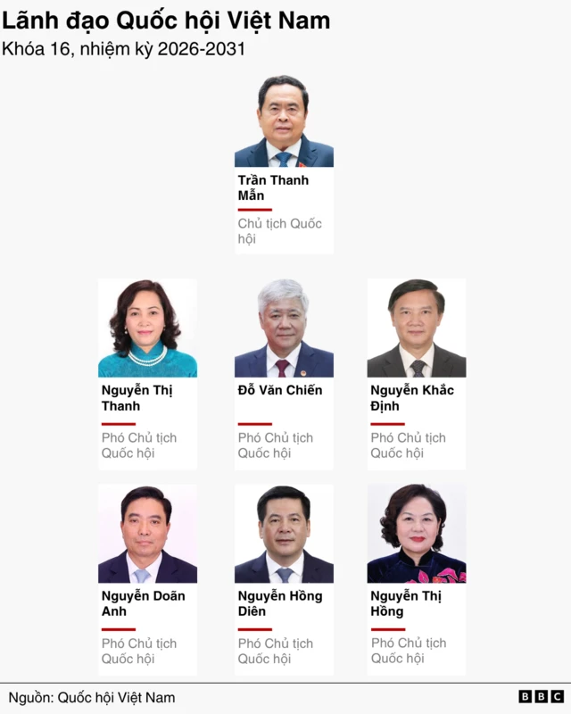 đồ họa Quốc hội