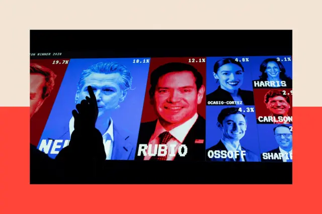 A screen shows percentages next to the faces of Gavin Newsom, Marco Rubio, Alexandria Ocasio-Cortez, Jon Ossoff, Kamala Harris, Tucker Carlson and Josh Shapiro 