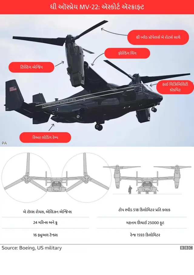 બીબીસી ગુજરાતી 