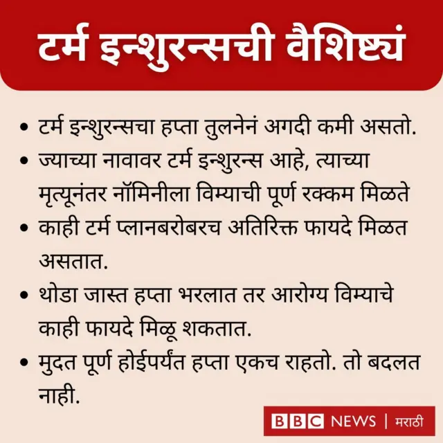 टर्म इन्शुरन्स 