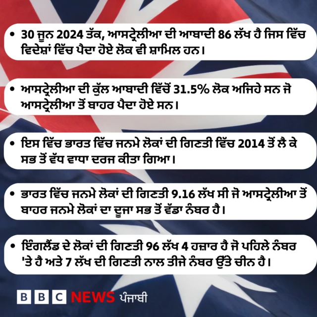 ਆਸਟ੍ਰੇਲੀਆ