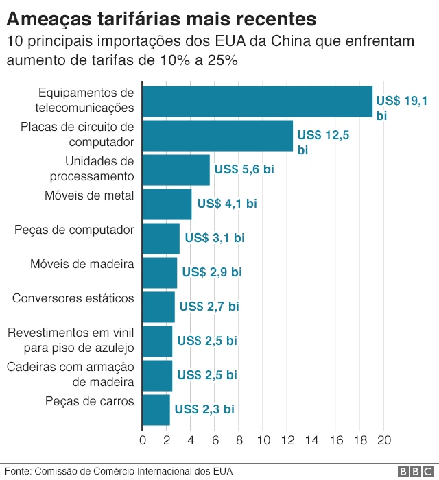 Gráfico