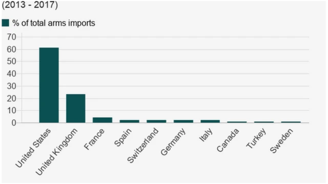 ဆော်ဒီ အာရေဗျ၊ အမေရိကန်၊ သတင်းထောက်၊ တူရကီ