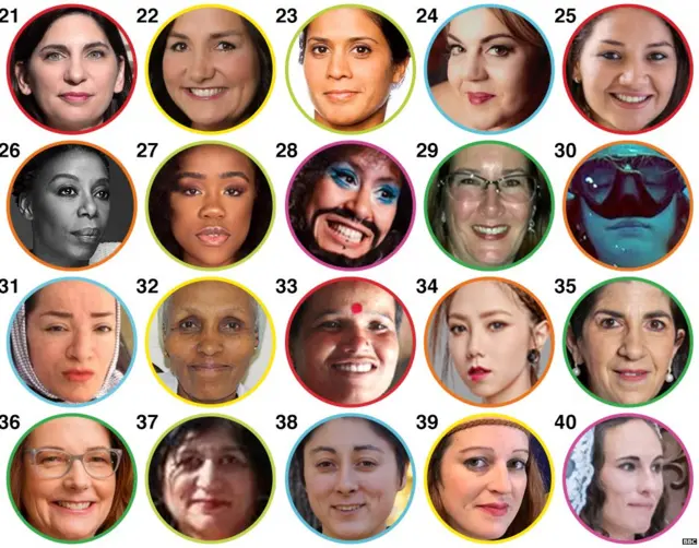 Next 20 women (21-40) on the 100 women list