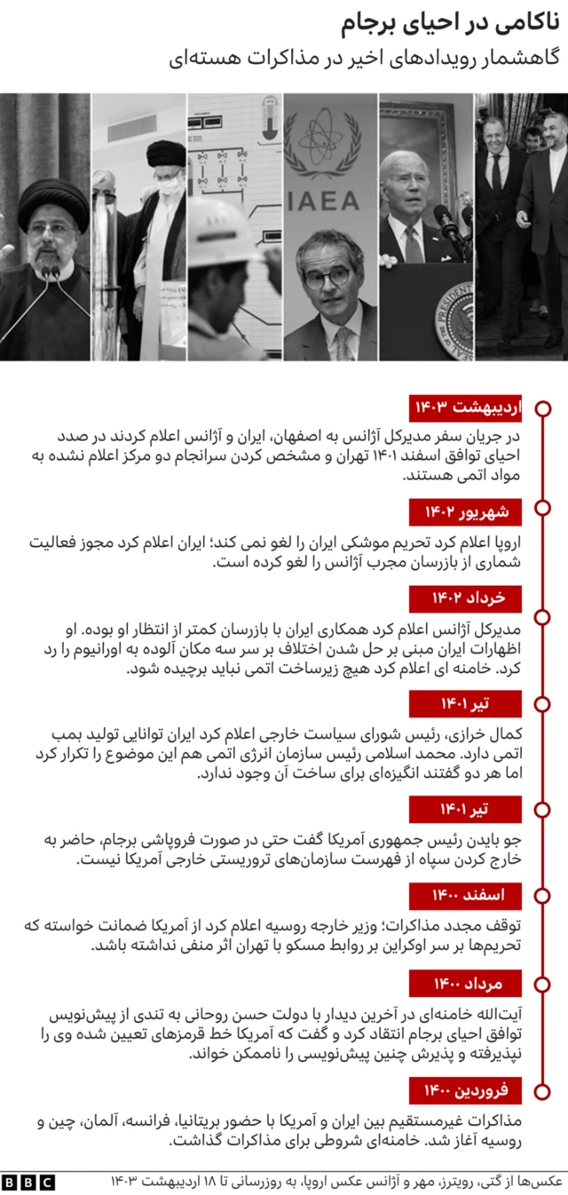 .مفاد مهم پیش‌نویس قطعنامه علیه ایران