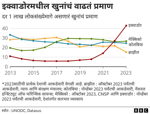 इक्वाडोर