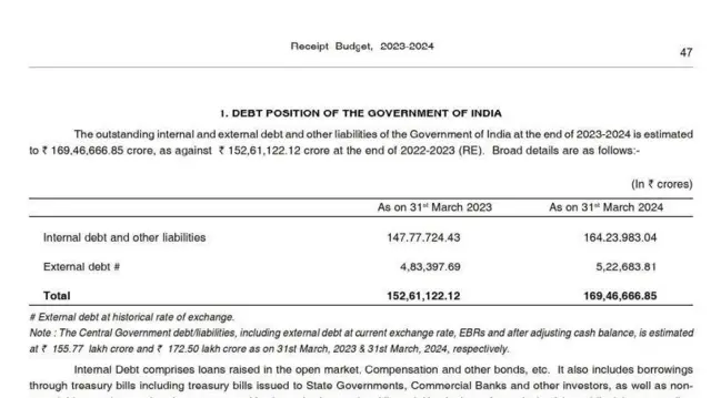 भारत सरकार का बजट