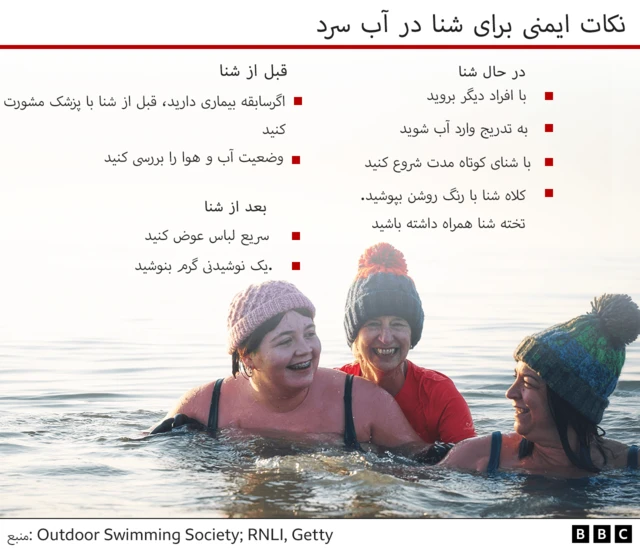 تصویرسازی، چند شناگران آب سرد با فهرستی از نکات ایمنی 