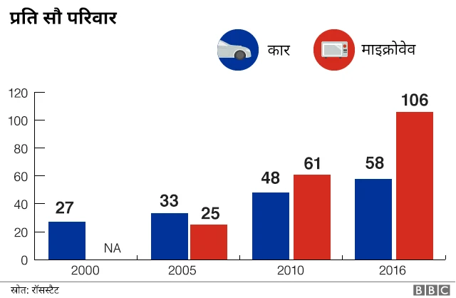 व्लादिमीर पुतिन, रूस