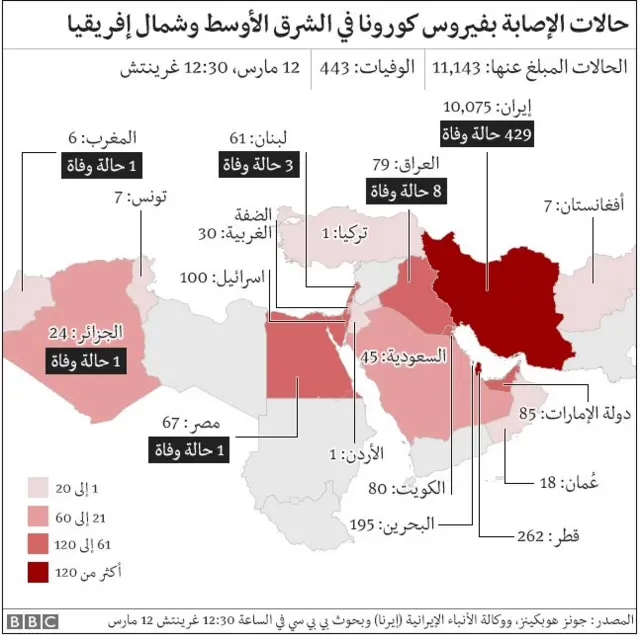 خريطة فيروس كورونا في الشرق الأوسط