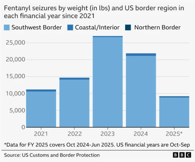 Chart showing Fentanyl seizures by weight (in lbs) and US border region in each financial year since 2021 Fentanyl seizures - chart
To request: (previously offered)
Complete the translations here: https://tinyurl.com/wvhdxcdz
Fill-in the commissioning form https://bit.ly/ws_design_form with this title in English:
Fentanyl seizures - chart - 2025020401