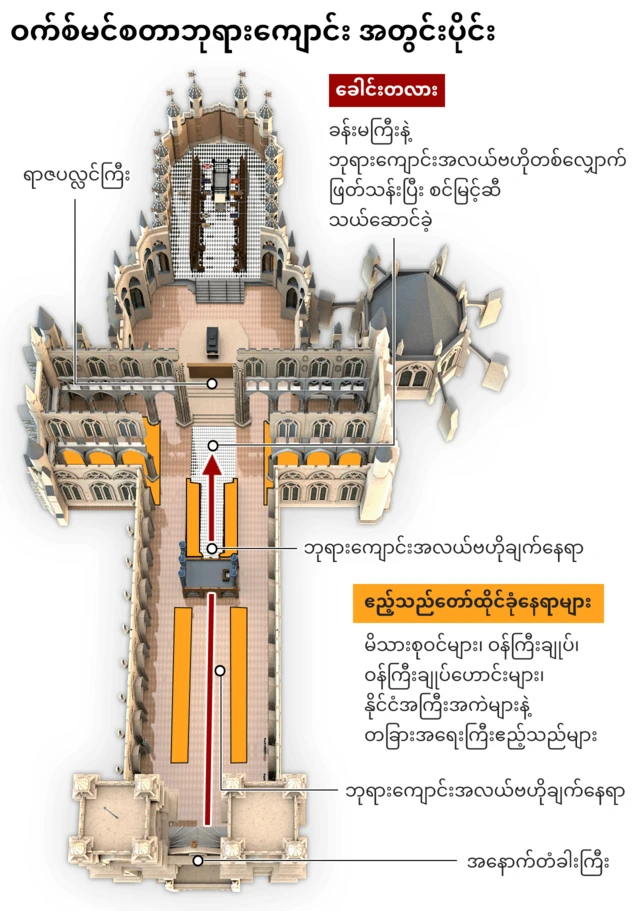 ဝက်မင်န်စတာ ဘုရားကျောင်း အတွင်းပိုင်း