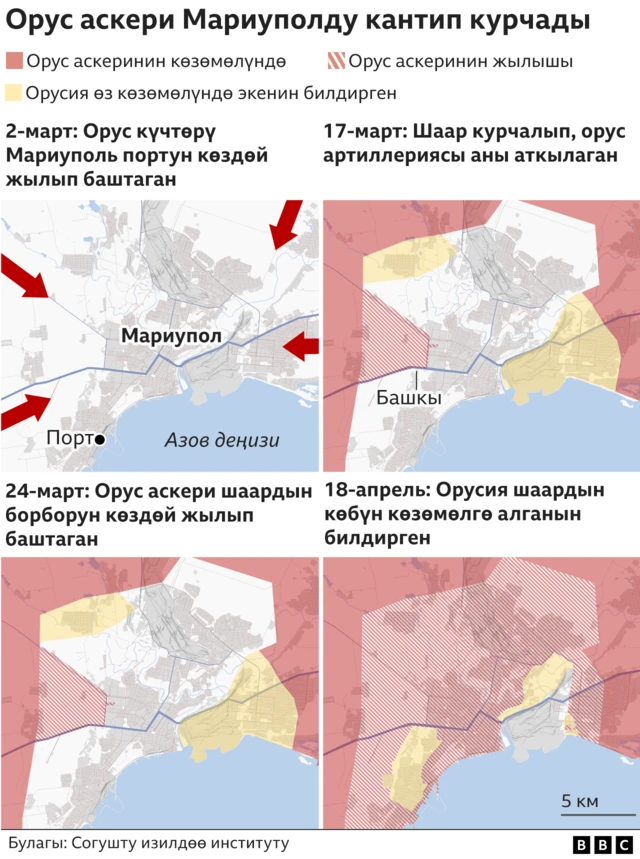 Орус аскеринин Мариуполду курчаган картасы