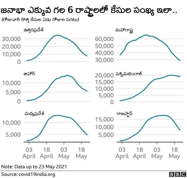 కరోనావైరస్ కేసుల లెక్కలు