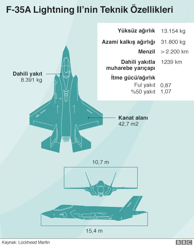 Grafik