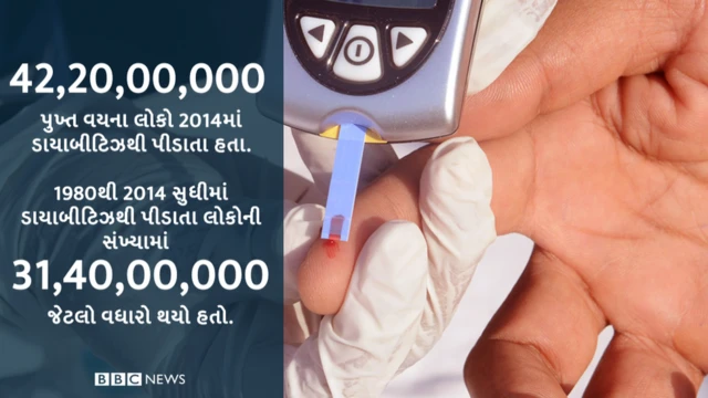 ડાયાબિટીસના આંકડા