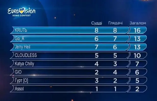 Скріншот трансляції Нацвідбору