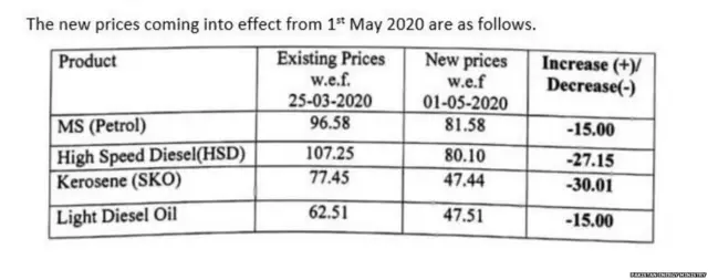 पाकिस्तान ऊर्जा मंत्रालय