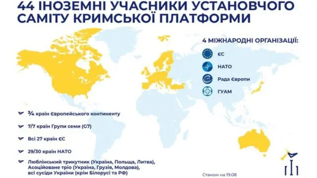 кримська платформа