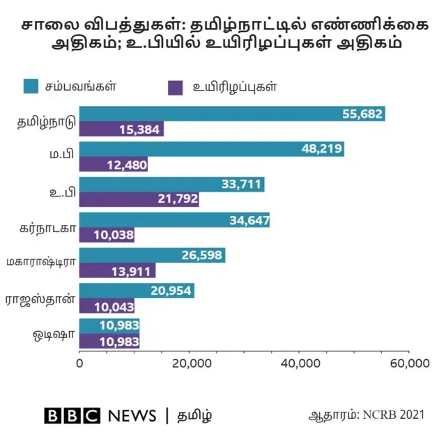 சாலை விபத்து