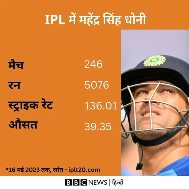 महेंद्र सिंह धोनी