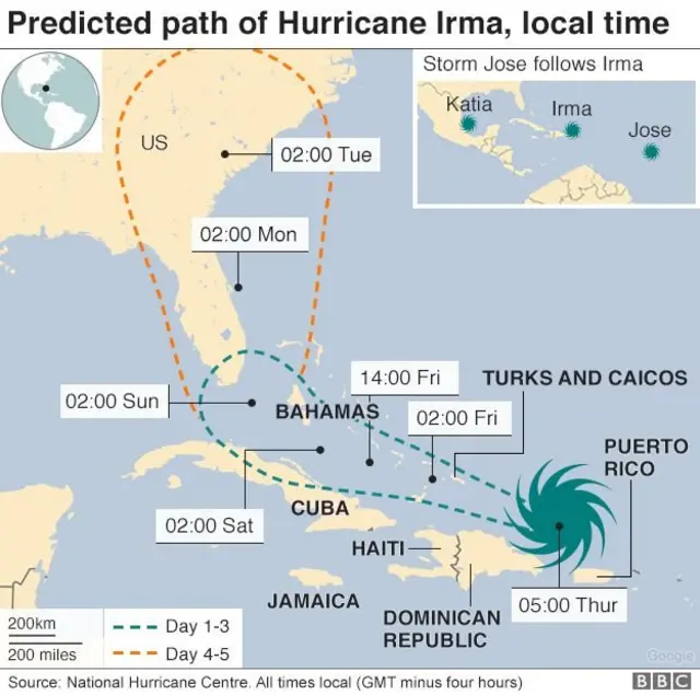 ප්‍රක්ෂේපිත ගමන් මග