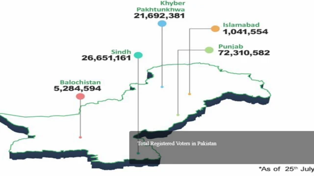 Elections in Pakistan