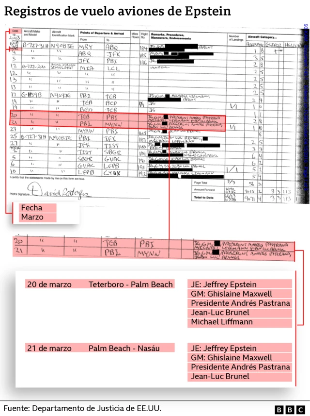 Registros de vuelo de un avión Epstein